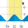 Soldier Key tide chart for Saturday, October 9, 2021