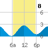 Soldier Key tide chart for Monday, November 8, 2021