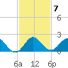 Soldier Key tide chart for Tuesday, December 7, 2021