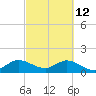 Soldier Key tide chart for Saturday, March 12, 2022