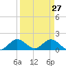 Soldier Key tide chart for Sunday, March 27, 2022