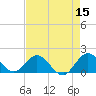 Soldier Key tide chart for Sunday, May 15, 2022