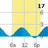Soldier Key tide chart for Tuesday, May 17, 2022