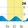 Soldier Key tide chart for Friday, May 20, 2022