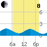 Soldier Key tide chart for Sunday, May 8, 2022