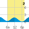 Soldier Key tide chart for Thursday, June 2, 2022