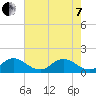 Soldier Key tide chart for Tuesday, June 7, 2022