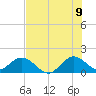 Soldier Key tide chart for Saturday, July 9, 2022