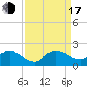 Soldier Key tide chart for Saturday, September 17, 2022