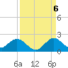 Soldier Key tide chart for Tuesday, September 6, 2022