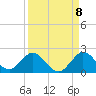 Soldier Key tide chart for Thursday, September 8, 2022