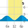 Soldier Key tide chart for Wednesday, October 5, 2022