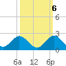 Soldier Key tide chart for Thursday, October 6, 2022