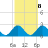 Soldier Key tide chart for Saturday, October 8, 2022