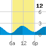 Soldier Key tide chart for Saturday, November 12, 2022