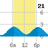 Soldier Key tide chart for Monday, November 21, 2022