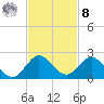 Soldier Key tide chart for Tuesday, November 8, 2022