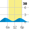 Soldier Key tide chart for Monday, January 30, 2023
