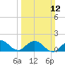 Soldier Key tide chart for Sunday, March 12, 2023
