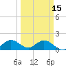 Soldier Key tide chart for Wednesday, March 15, 2023