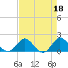 Soldier Key tide chart for Tuesday, April 18, 2023