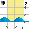 Soldier Key tide chart for Friday, May 12, 2023