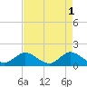 Soldier Key tide chart for Monday, May 1, 2023