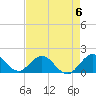 Soldier Key tide chart for Saturday, May 6, 2023