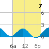 Soldier Key tide chart for Sunday, May 7, 2023