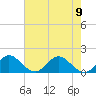 Soldier Key tide chart for Friday, June 9, 2023