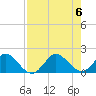 Soldier Key tide chart for Sunday, August 6, 2023