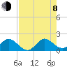 Soldier Key tide chart for Tuesday, August 8, 2023