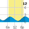 Soldier Key tide chart for Tuesday, September 12, 2023