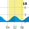 Soldier Key tide chart for Monday, September 18, 2023