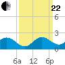 Soldier Key tide chart for Friday, September 22, 2023