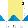 Soldier Key tide chart for Saturday, September 2, 2023