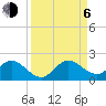 Soldier Key tide chart for Wednesday, September 6, 2023