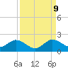 Soldier Key tide chart for Saturday, September 9, 2023