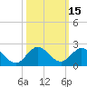 Soldier Key tide chart for Sunday, October 15, 2023