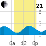 Soldier Key tide chart for Saturday, October 21, 2023