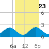 Soldier Key tide chart for Monday, October 23, 2023