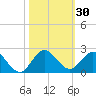 Soldier Key tide chart for Monday, October 30, 2023