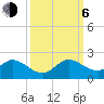 Soldier Key tide chart for Friday, October 6, 2023