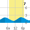 Soldier Key tide chart for Saturday, October 7, 2023