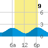 Soldier Key tide chart for Monday, October 9, 2023