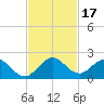 Soldier Key tide chart for Friday, November 17, 2023
