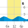 Soldier Key tide chart for Monday, November 6, 2023