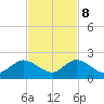 Soldier Key tide chart for Wednesday, November 8, 2023