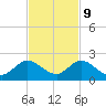 Soldier Key tide chart for Thursday, November 9, 2023