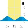 Soldier Key tide chart for Saturday, December 9, 2023
